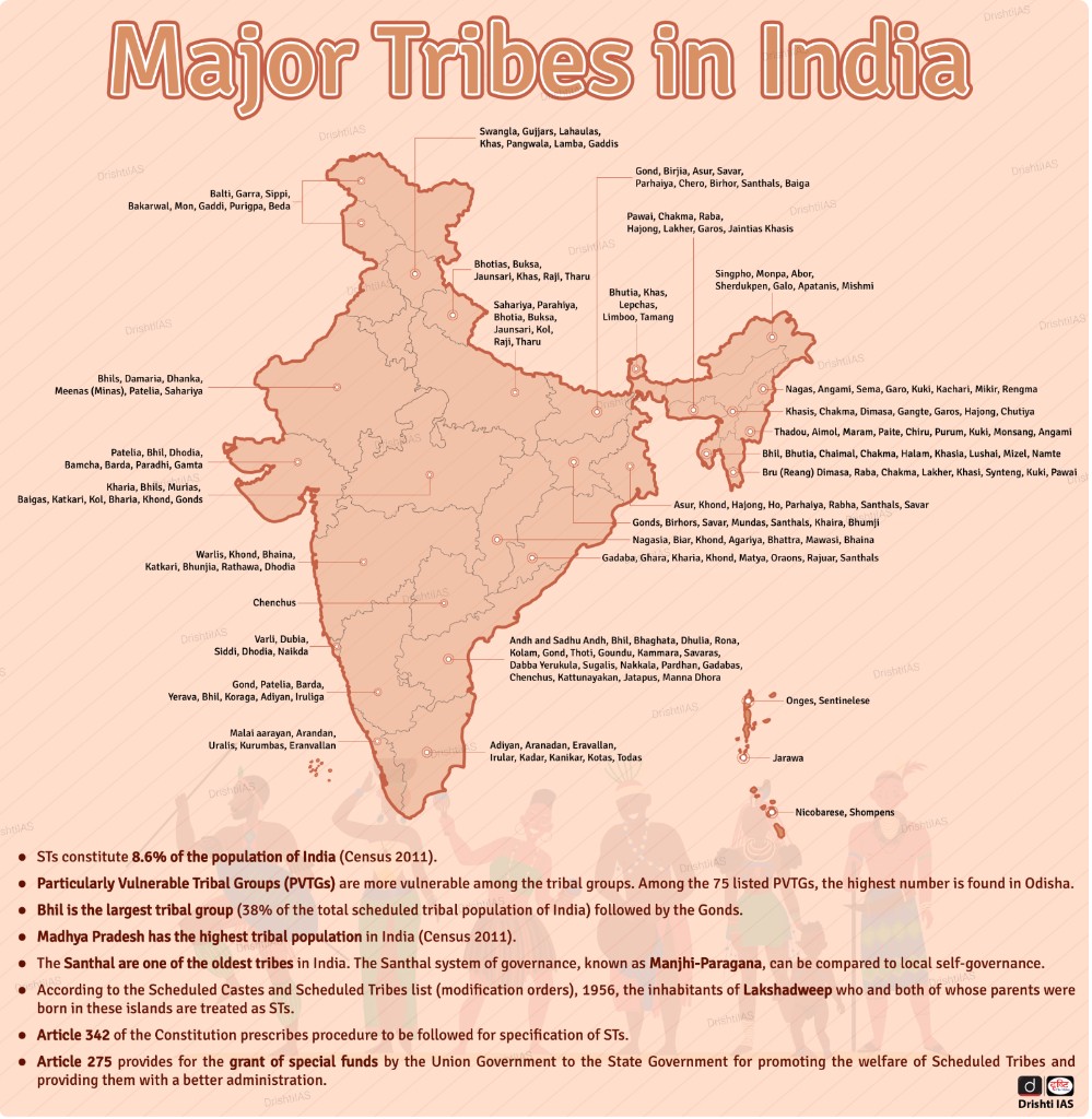 Major Tribes in India map and facts from your Drishti-style reference